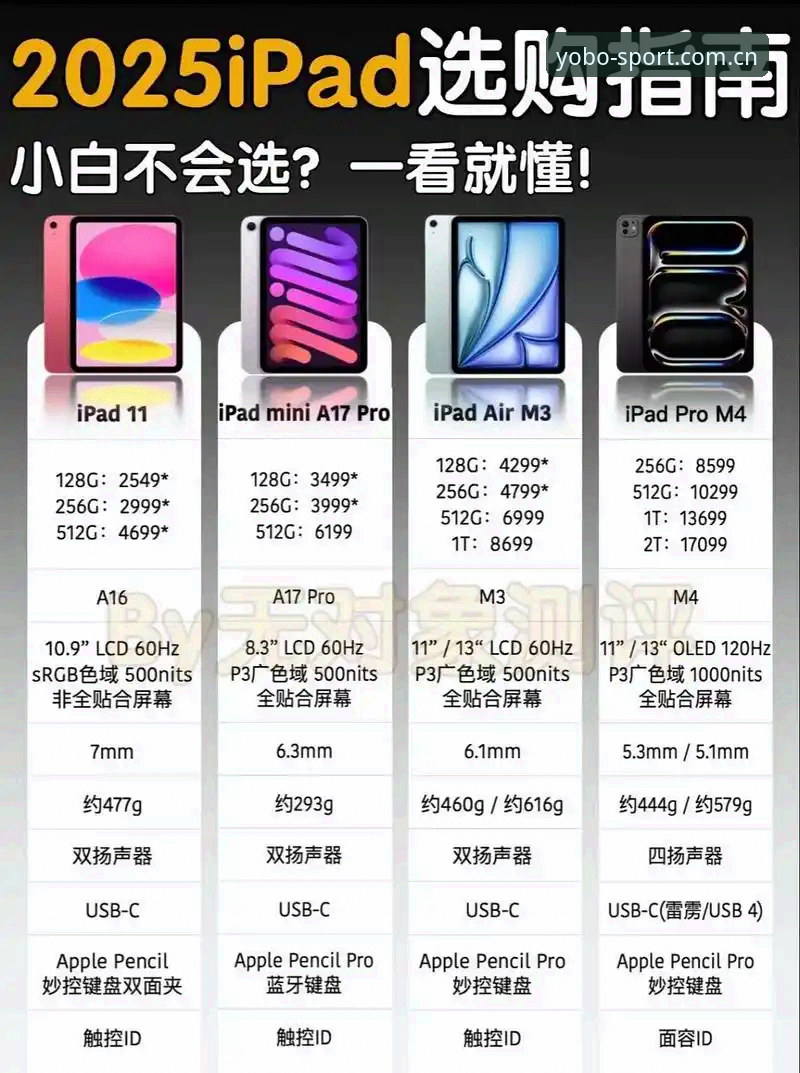 YOBOSPORTS电脑版 YOBOSPORTS电脑版 vs 移动端:2025体育观赛体验的全面对比