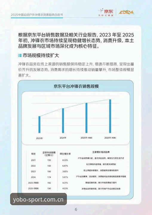为什么2025年体育迷都在关注YOBOSPORTS全新体育平台注册攻略？